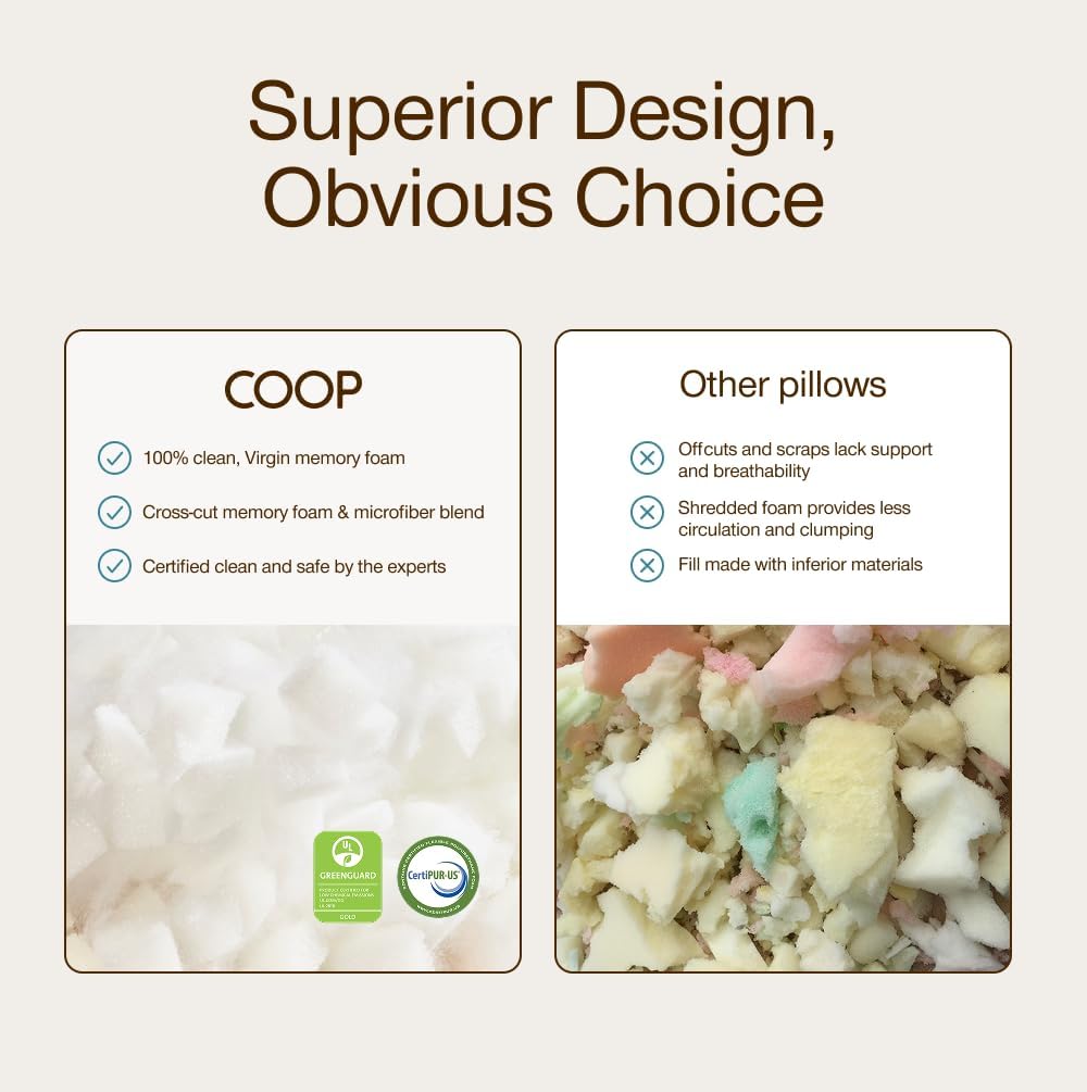 Coop Home Goods Original Travel and Camping Adjustable Pillow, Small Camping Pillow with Compressible Stuff Sack, Medium-Firm Memory Foam with Lulltra Washable Cover, CertiPUR-US Certified (19x13) - Image 7