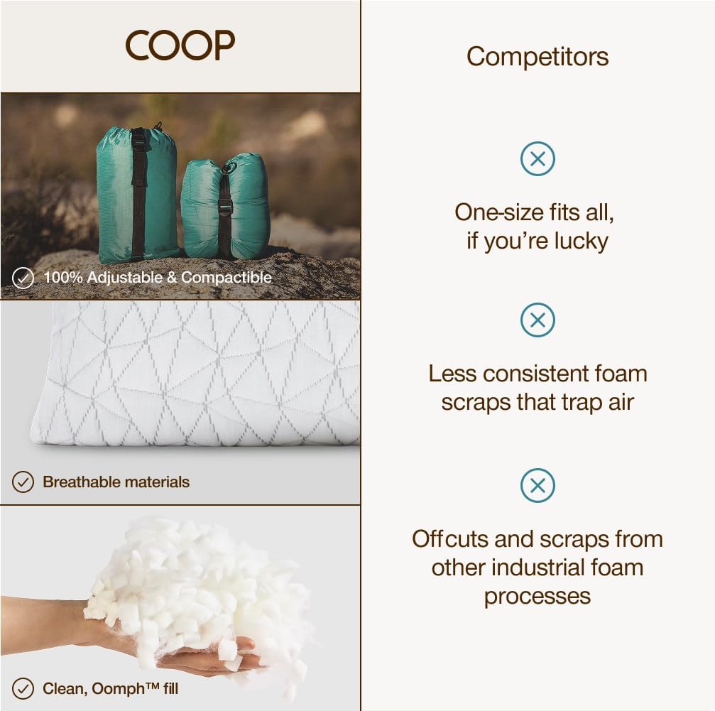 Coop Home Goods Original Travel and Camping Adjustable Pillow, Small Camping Pillow with Compressible Stuff Sack, Medium-Firm Memory Foam with Lulltra Washable Cover, CertiPUR-US Certified (19x13) - Image 8