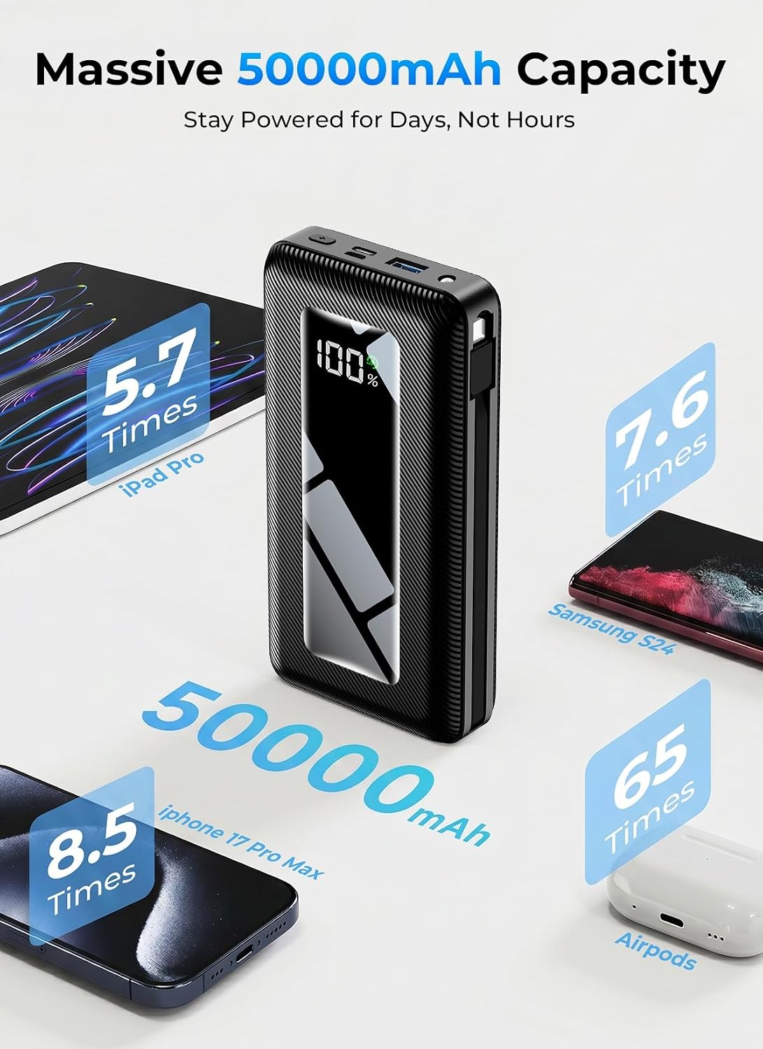 50000mAh Portable Charger Power Bank, Fast Charging with Built in Cables - Image 3