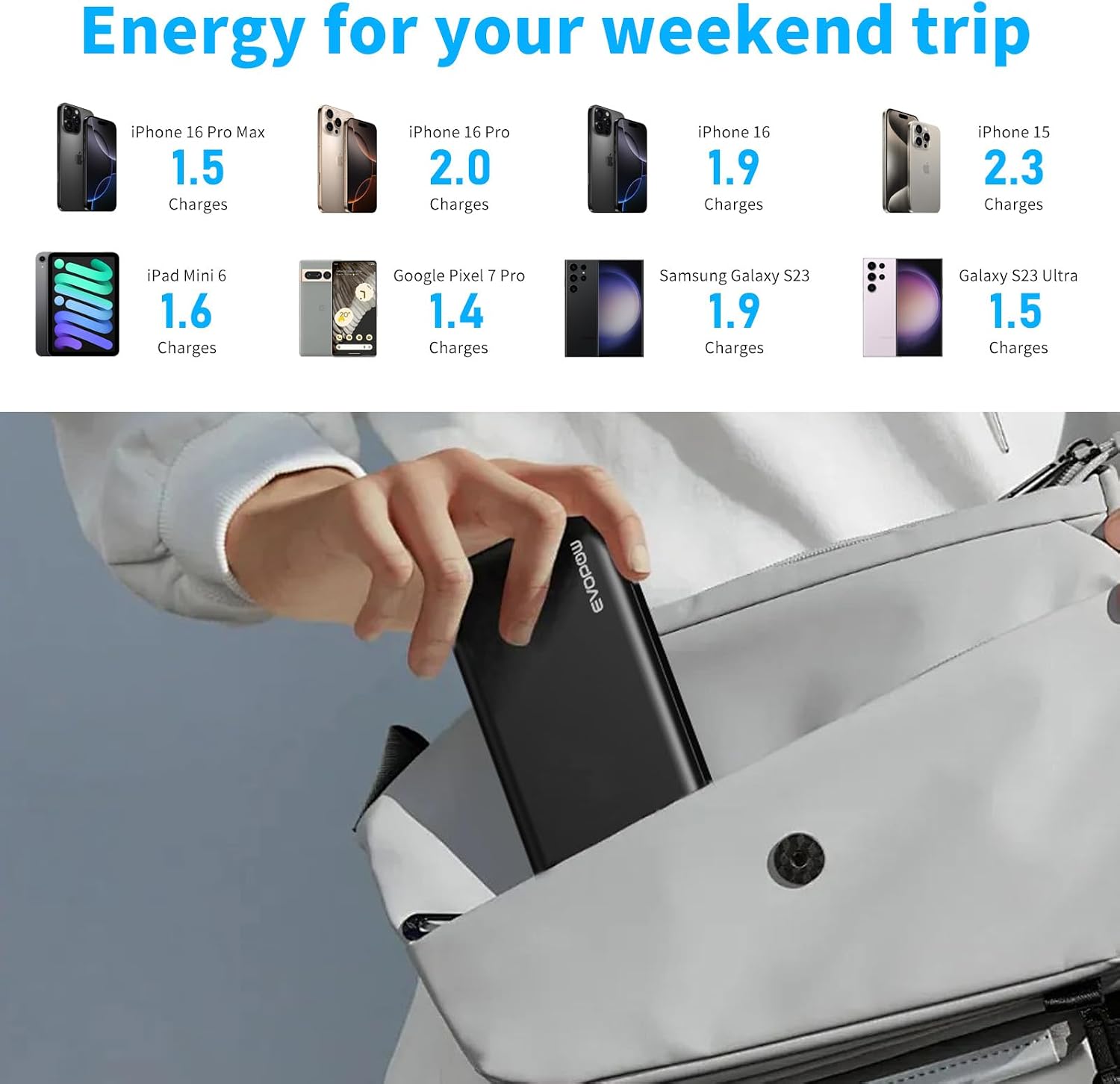2 Pack Portable Charger, 10000mAh Power Bank, Travel Battery Pack - Image 7